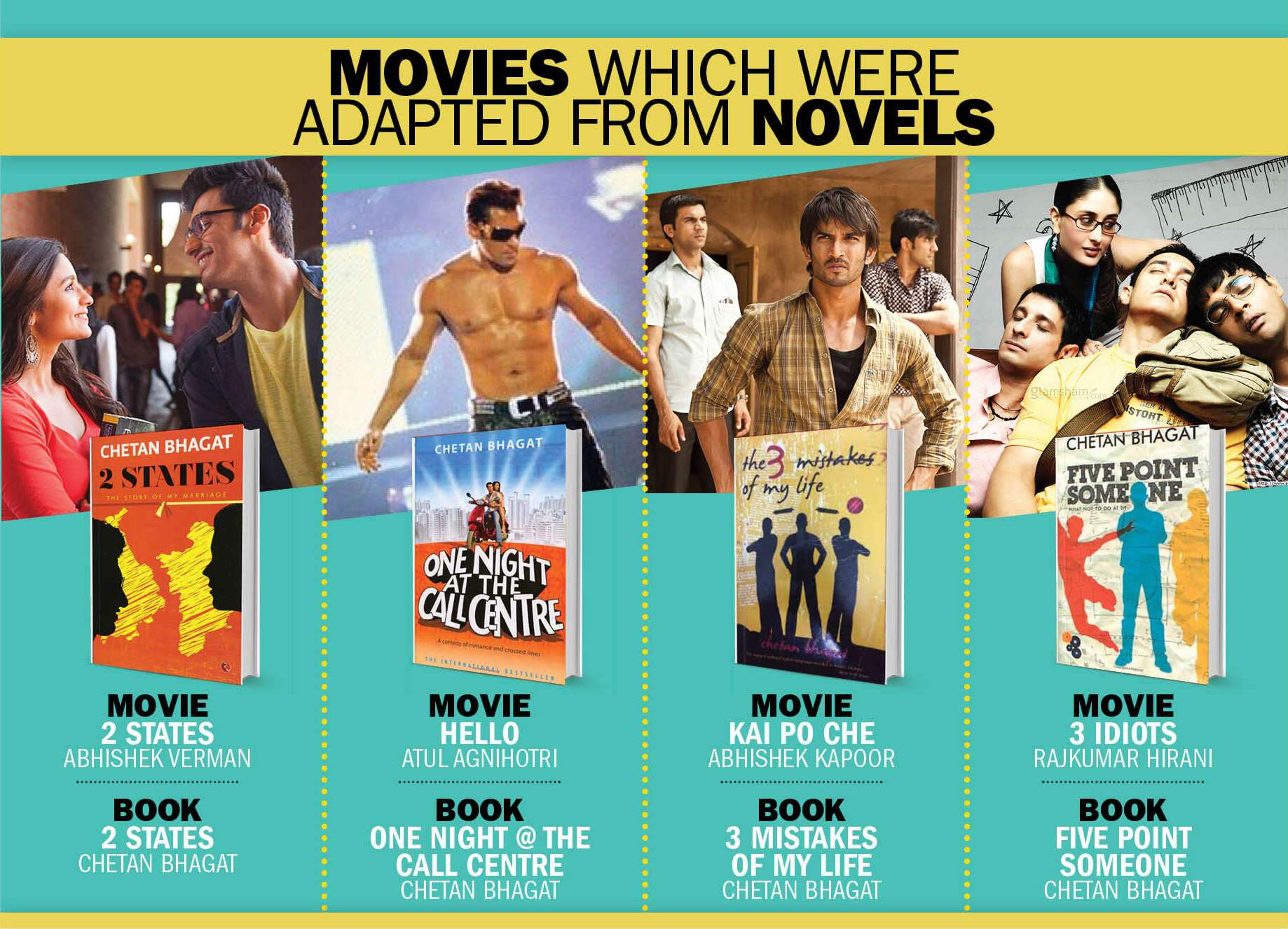 We List Down 7 Bollywood Movies Which Were Inspired By Novels 