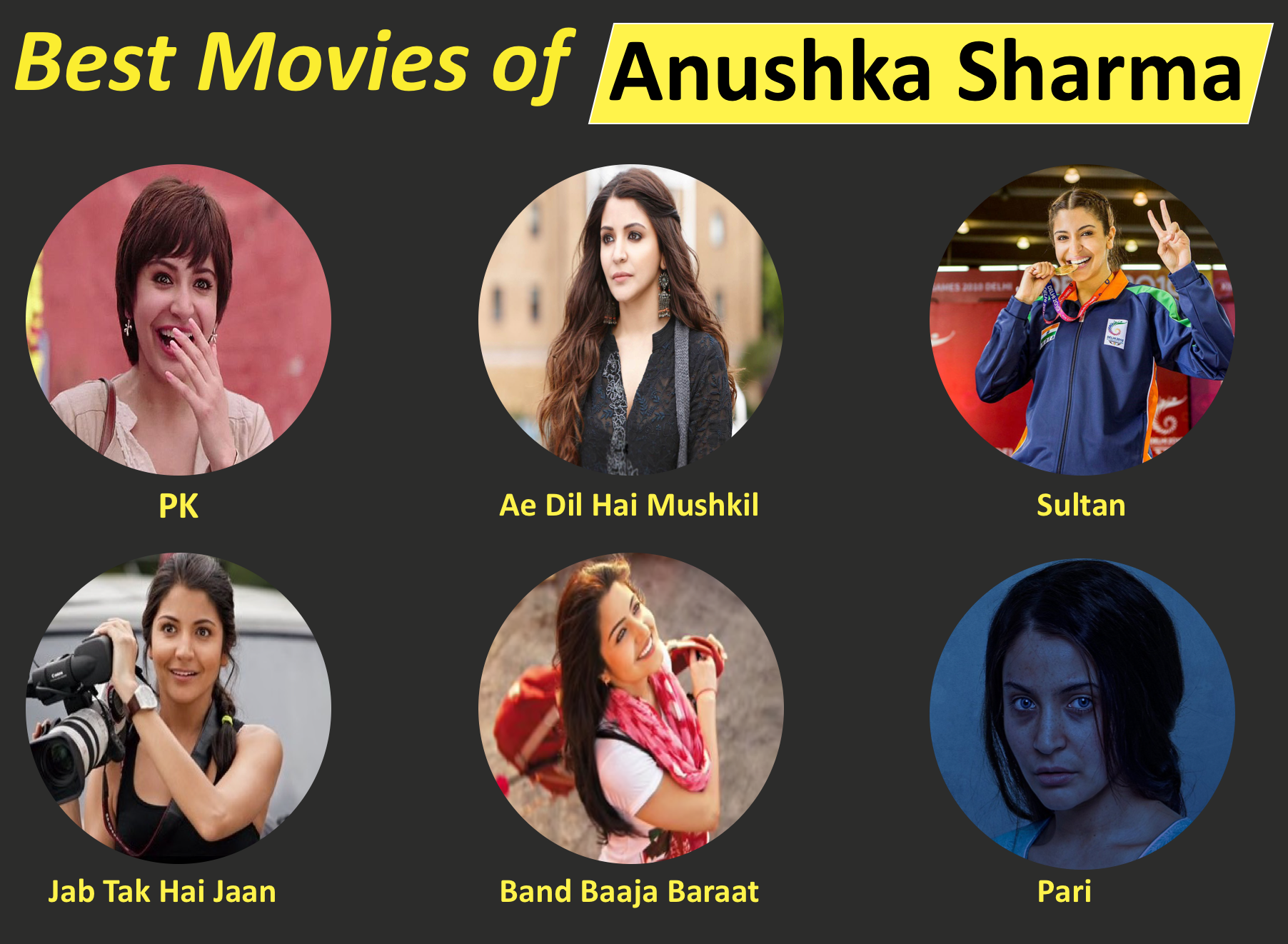 Birthday special: We take a look at Anushka Sharma’s journey in 