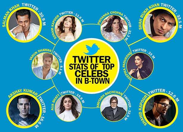 10 most popular Bollywood stars on social media |